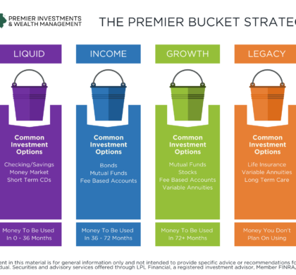 The Premier Bucket Strategy