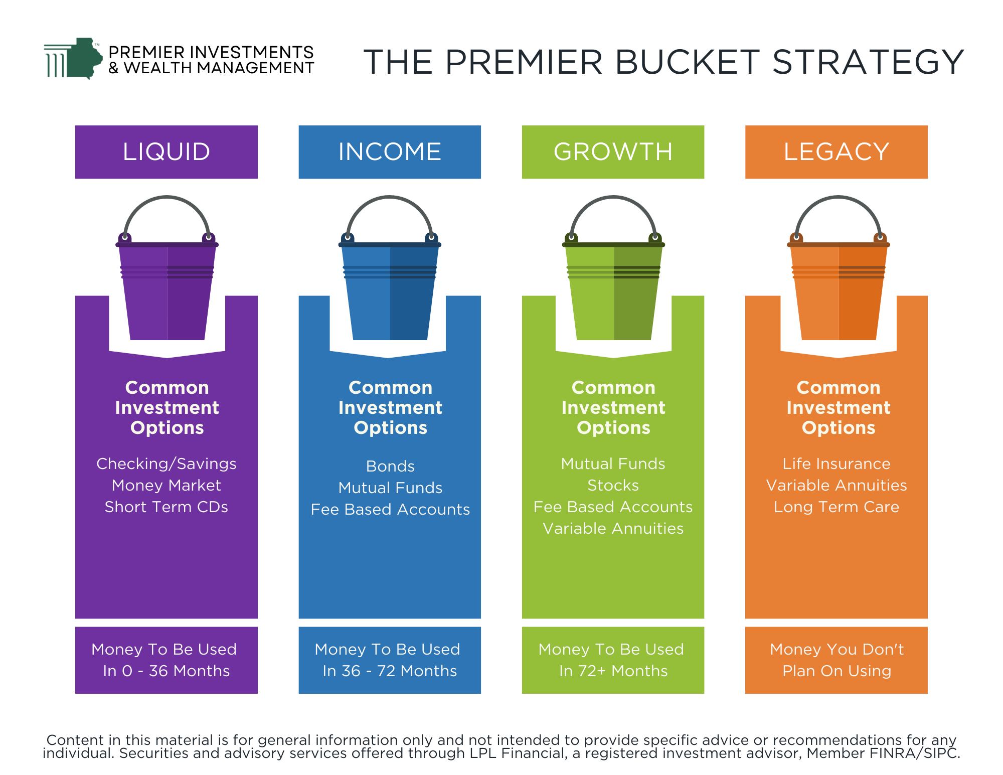 The Premier Bucket Strategy